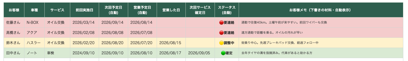 管理表のサンプル(架空データ)